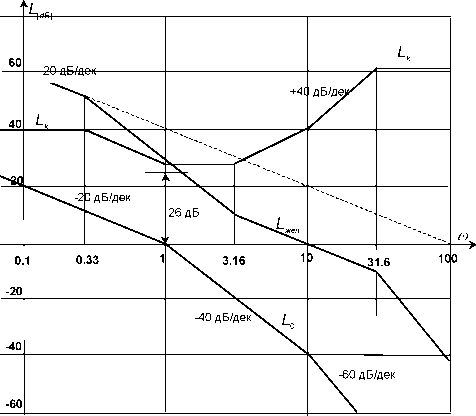 �. �. ��������� - ������ ������ ��������������� ����������. �������� ����������� ������� ����������