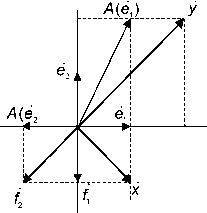 �. �. ��������� - ������ ������ ��������������� ����������. �������� ����������� ������� ����������