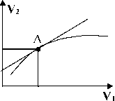 �. �. ��������� - ������ ������ ��������������� ����������. �������� ����������� ������� ����������