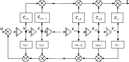 �. �. ��������� - ������ ������ ��������������� ����������. �������� ����������� ������� ����������