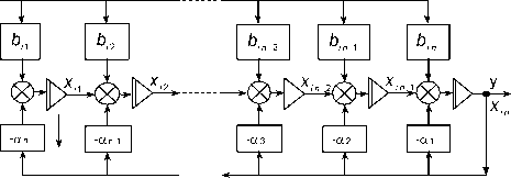 �. �. ��������� - ������ ������ ��������������� ����������. �������� ����������� ������� ����������