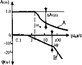 Бабин А. - Автоматизация технологических процессов