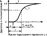 Пропорционально-интегрально-дифференциальный регулятор