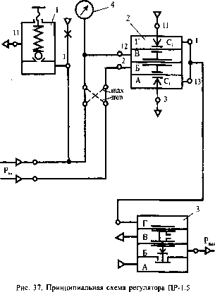 Пневматические устройства системы СТАРТ