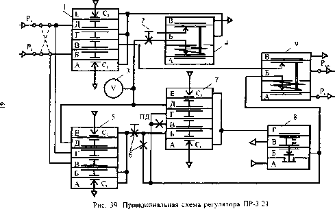 Реализация систем регулирования