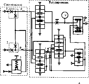 ���������� ������ �������������