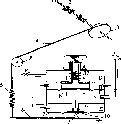Исполнительные устройства