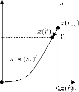 ����������� � ���������������� �������� ������