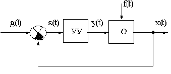 ������������ �������