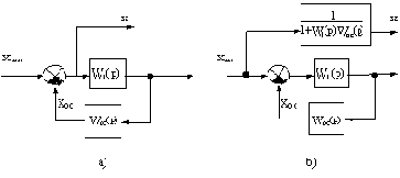 ����������� ����� � �� ��������������