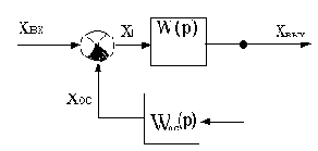 ����������� ����� � �� ��������������