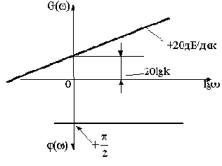 ������� ������ � �� ��������������