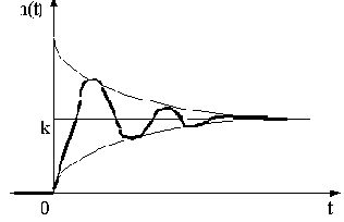 ������� ������ � �� ��������������