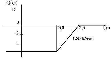 ���������� ��������� ������� �������