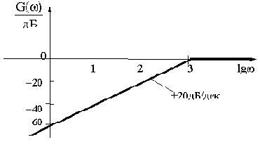 ���������� ��������� ������� �������