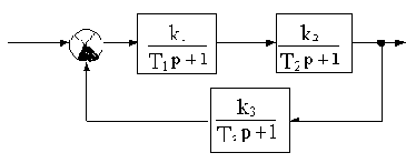 �������� ������������ �������