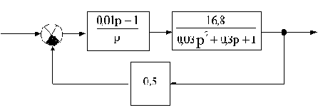 �������� ������������ �������