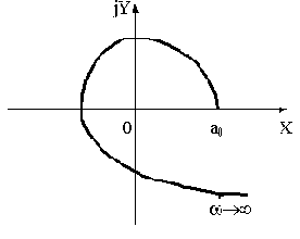 �������� ������������ ���������