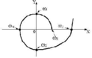 �������� ������������ ���������