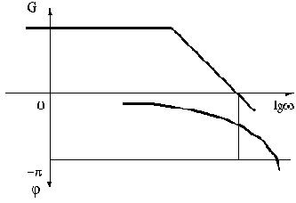 �������� ������������ ���������