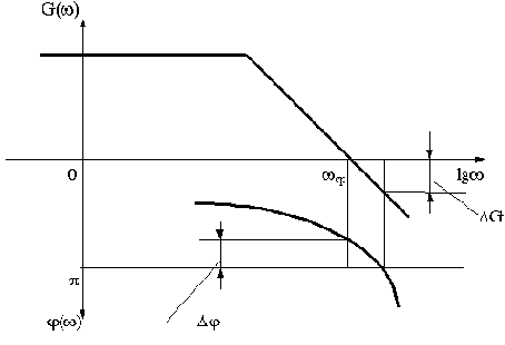 ������� ������ ������������