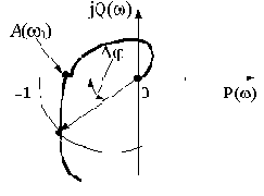 ������� ������ ������������