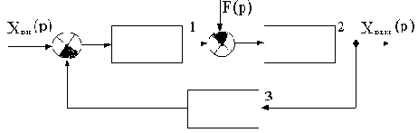 ���������� ��������