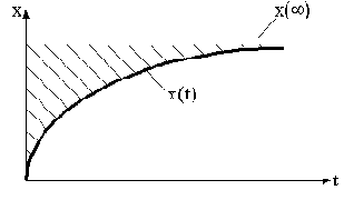 �������� �������� ����������� ��������