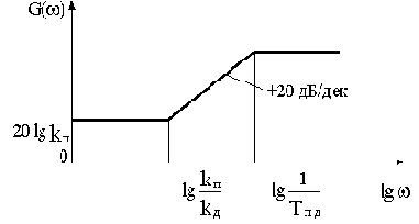 ���������������� ��������� ������������ �������