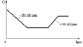 ���������������� ��������� ������������ �������