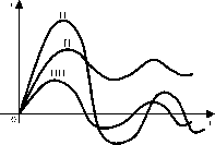 �. �. ��������, �. �. ����������� - �������� ������� ��������������� �������������