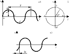 �. �. ��������, �. �. ����������� - �������� ������� ��������������� �������������