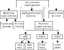 �. �. ��������, �. �. ����������� - �������� ������� ��������������� �������������