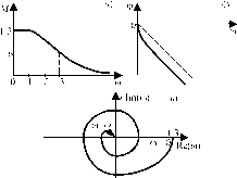 �. �. ��������, �. �. ����������� - �������� ������� ��������������� �������������