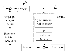 �. �. ��������, �. �. ����������� - �������� ������� ��������������� �������������