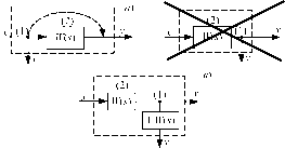 �. �. ��������, �. �. ����������� - �������� ������� ��������������� �������������