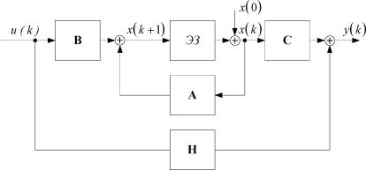 �.�. ���������, �.�. ������ - �������� ������������ ������� ���������� ����������