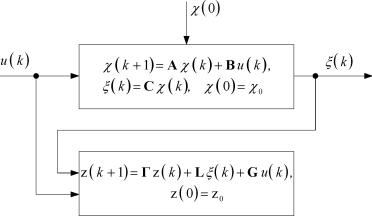 �.�. ���������, �.�. ������ - �������� ������������ ������� ���������� ����������