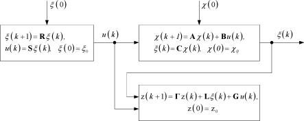 �.�. ���������, �.�. ������ - �������� ������������ ������� ���������� ����������