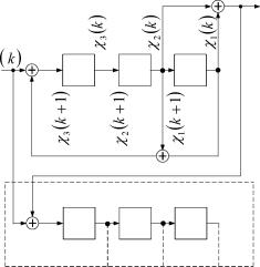 �.�. ���������, �.�. ������ - �������� ������������ ������� ���������� ����������