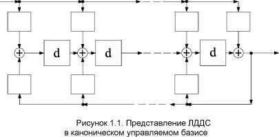 �.�. ���������, �.�. ������ - �������� ������������ ������� ���������� ����������