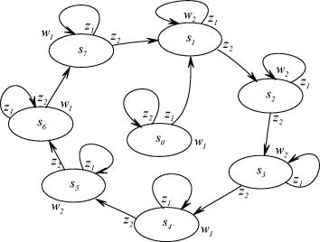 �.�. ���������, �.�. ������ - �������� ������������ ������� ���������� ����������