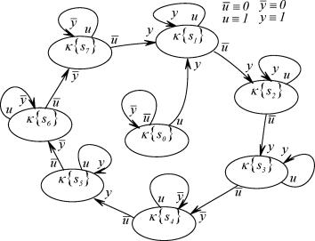 �.�. ���������, �.�. ������ - �������� ������������ ������� ���������� ����������