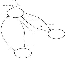 �.�. ���������, �.�. ������ - �������� ������������ ������� ���������� ����������