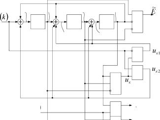 �.�. ���������, �.�. ������ - �������� ������������ ������� ���������� ����������