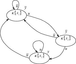 �.�. ���������, �.�. ������ - �������� ������������ ������� ���������� ����������