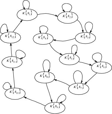 �.�. ���������, �.�. ������ - �������� ������������ ������� ���������� ����������