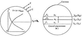 Прангишвили И.В. - Энтропийные и другие системные закономерности