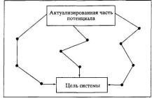 Прангишвили И.В. - Энтропийные и другие системные закономерности