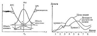 Прангишвили И.В. - Энтропийные и другие системные закономерности